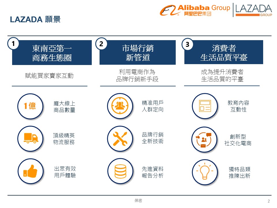 阿里巴巴、Lazada開店說明會