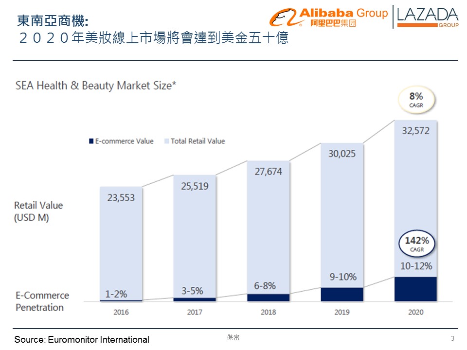 阿里巴巴、Lazada開店說明會