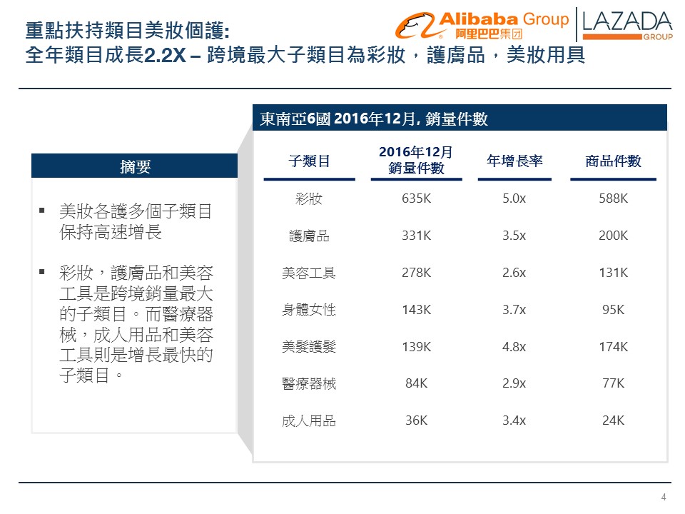 阿里巴巴、Lazada開店說明會