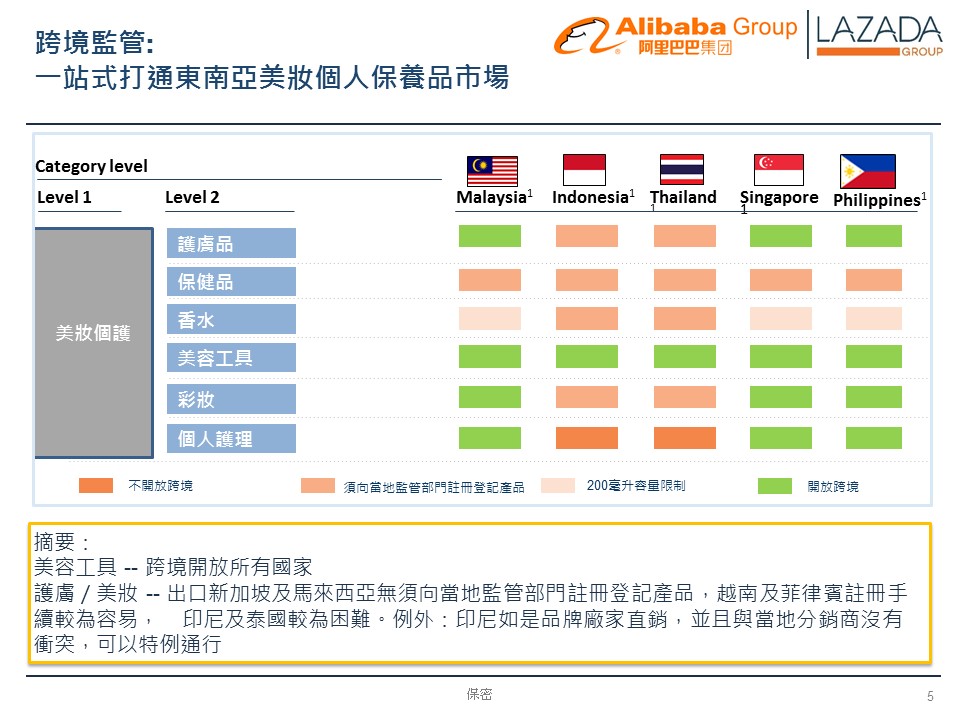 阿里巴巴、Lazada開店說明會