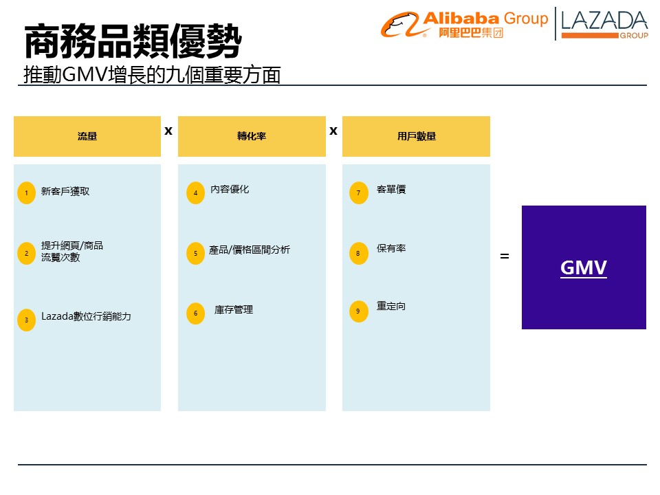 阿里巴巴、Lazada開店說明會