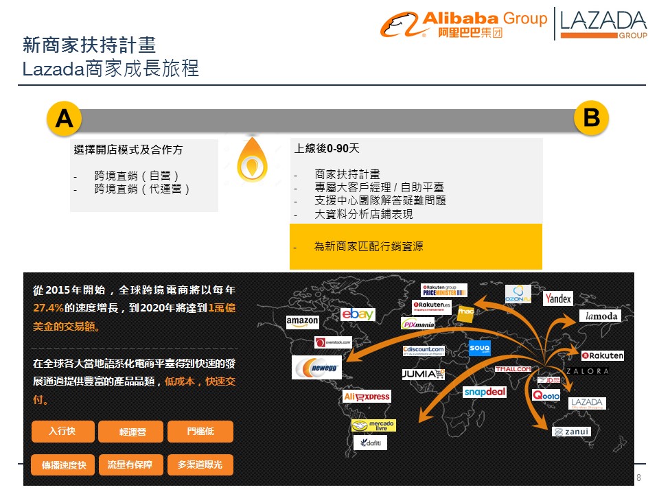 阿里巴巴、Lazada開店說明會