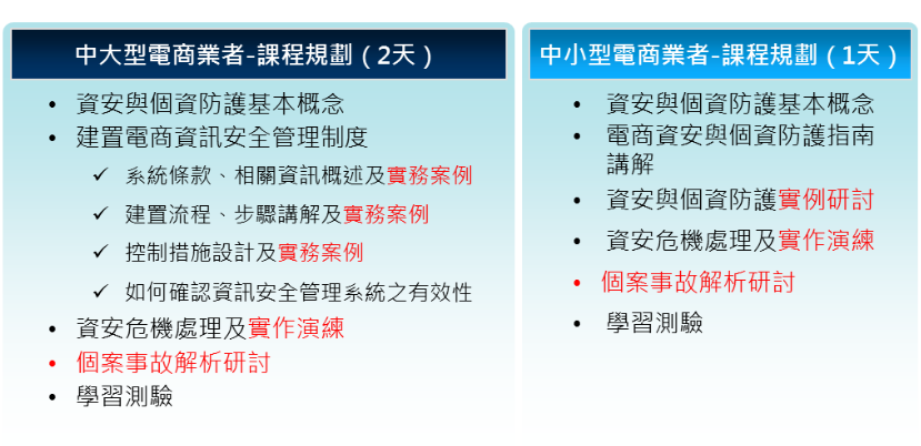 電子商務主管資安培訓規劃