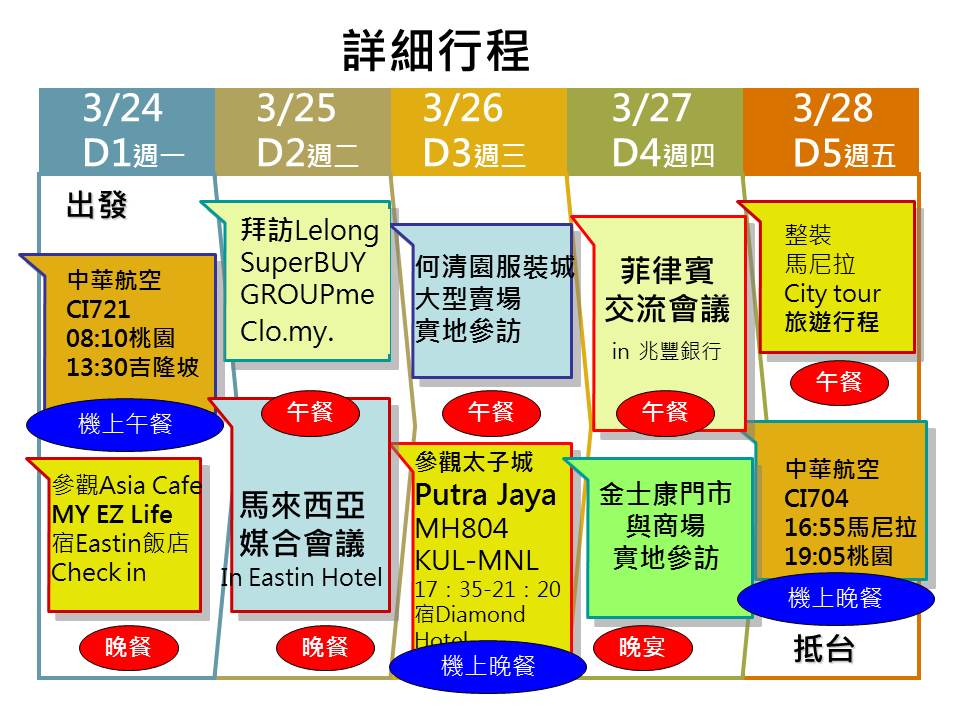 3/24~3/28馬來西亞-菲律賓EC參訪團