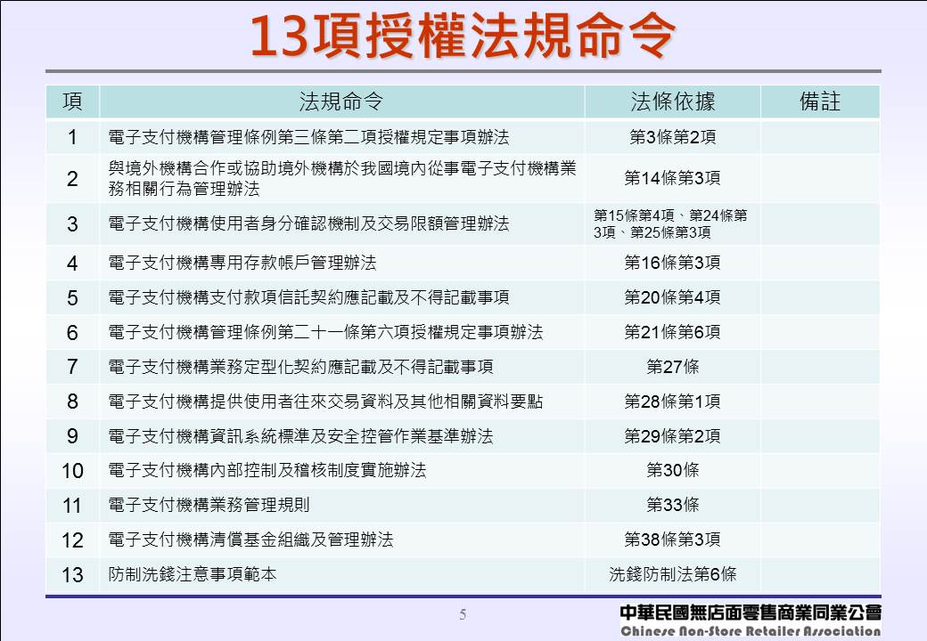 《電子支付機構管理條例》相關授權法規命令