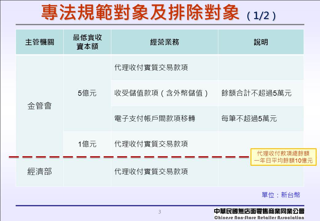 《電子支付機構管理條例》規範對象及排除對象_01