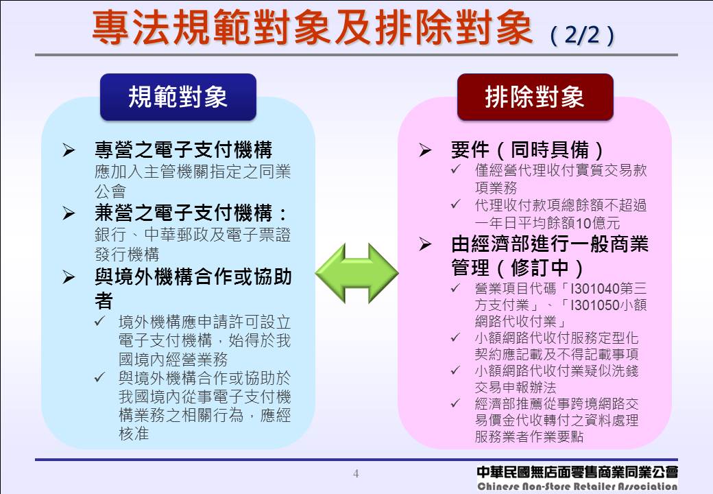 《電子支付機構管理條例》規範對象及排除對象_02